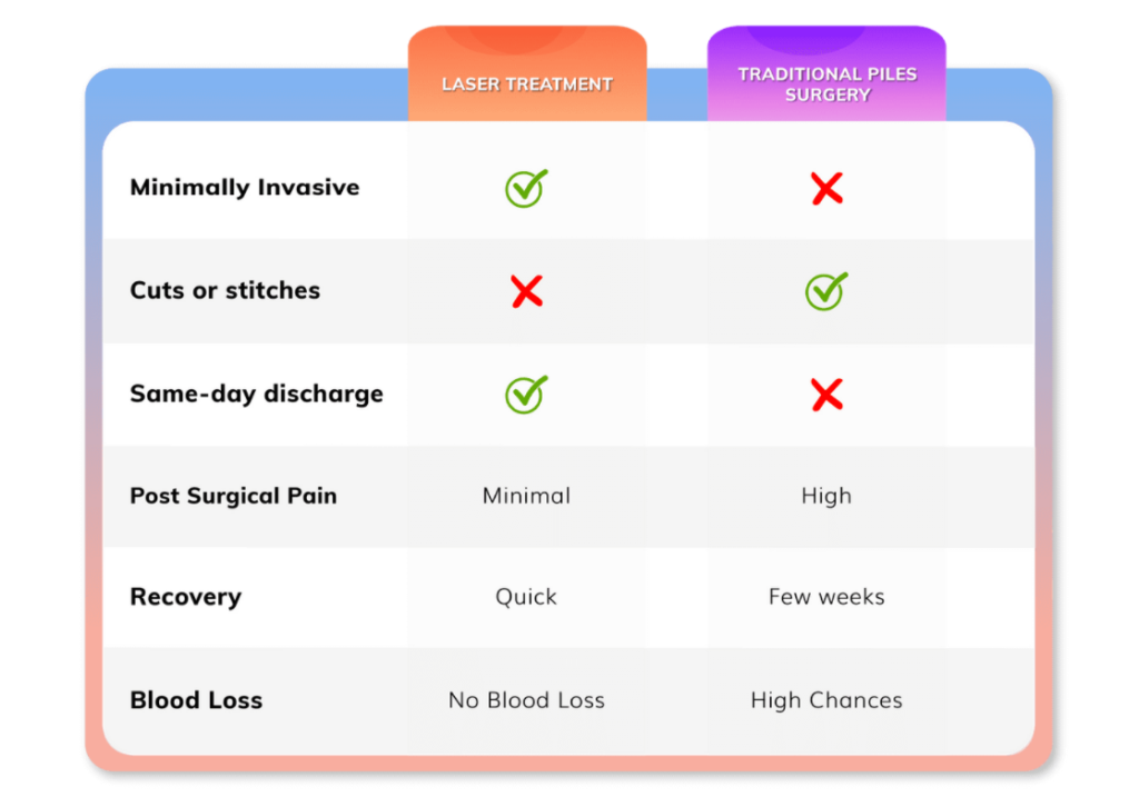 What Not To Eat After Acl Surgery